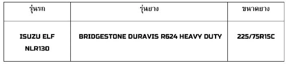 “BRIDGESTONE DURAVIS R624 HEAVY DUTY” นวัตกรรมยางแกร่ง      