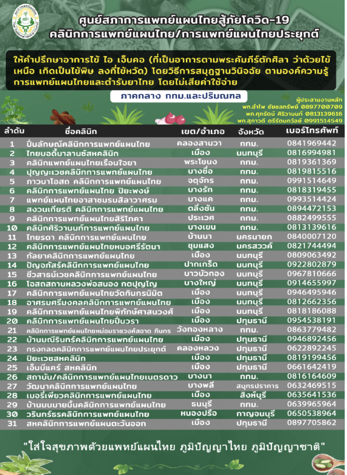 เกษตรจับมือสธ.รุกสมุนไพรไทยรักษาผู้ป่วยโควิด19คิกออฟ"เพชรบุรีโมเดล"