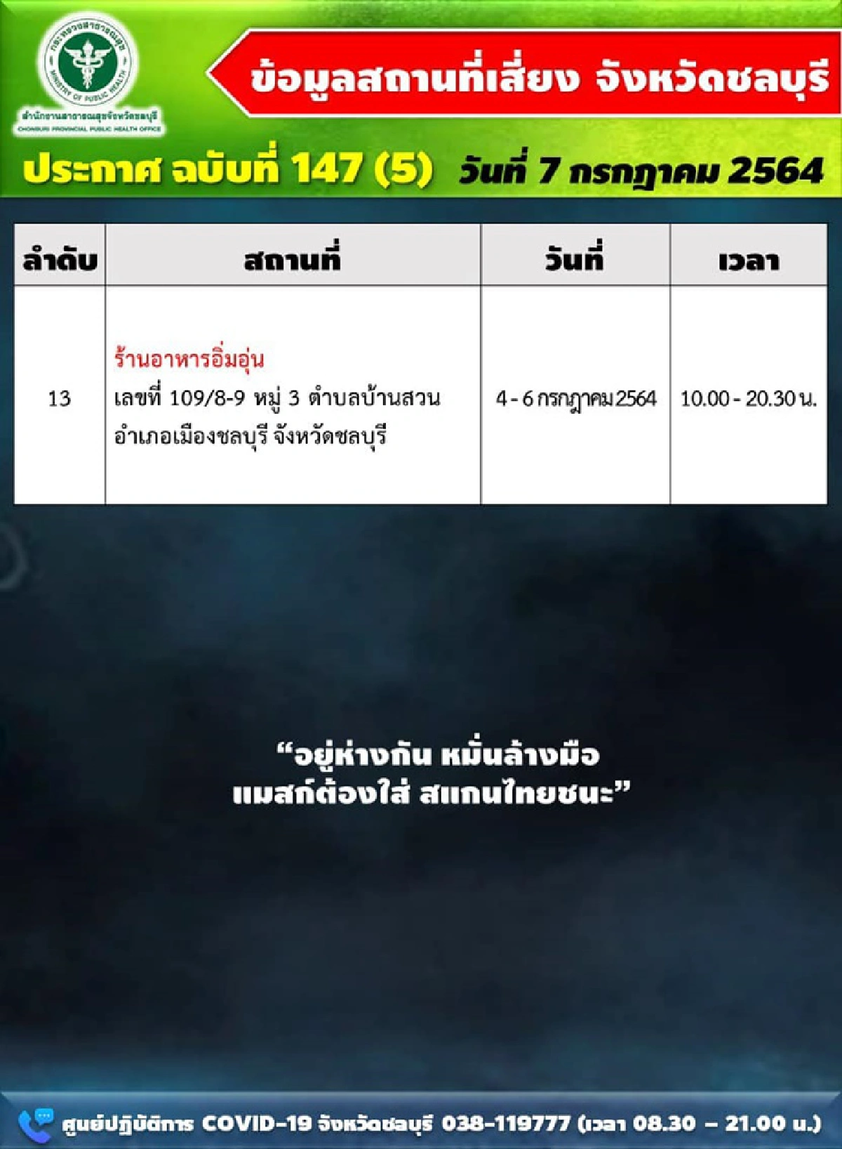 เช็กสถานที่เสี่ยงโควิด "ชลบุรี"เพิ่มอีกเพียบ ยอดติดเชื้อวันนี้พุ่ง 290 ราย ดับอีก 2