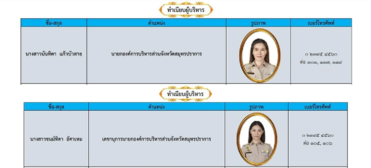 เปิดเงินเดือน “แม่ตู่-น้องเพลง” กับตำแหน่งนายกอบจ. และเลขาฯช่วยงาน 