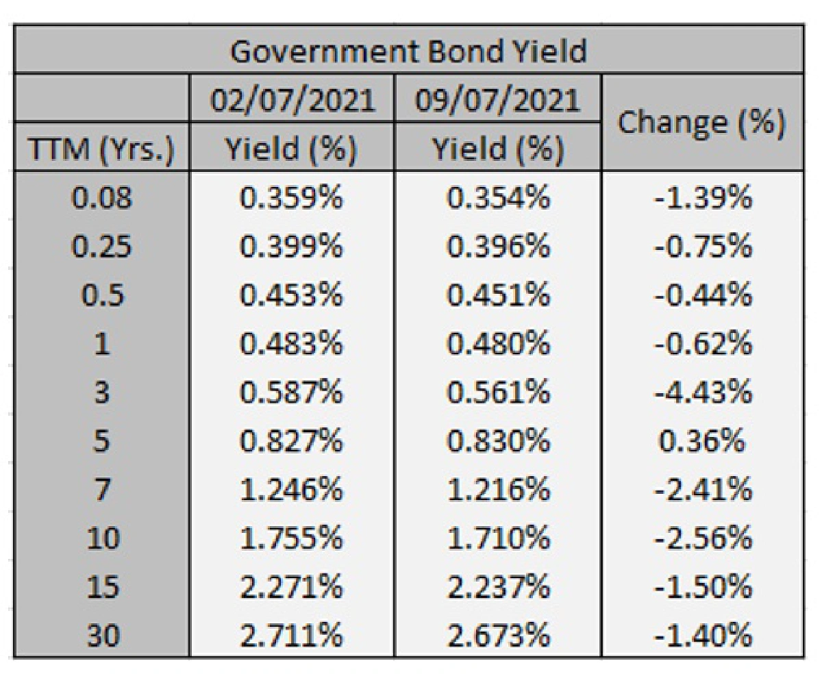 ติดตามรายงานสรุปภาวะเศรษฐกิจของเฟดและการประชุมบีโอเจ