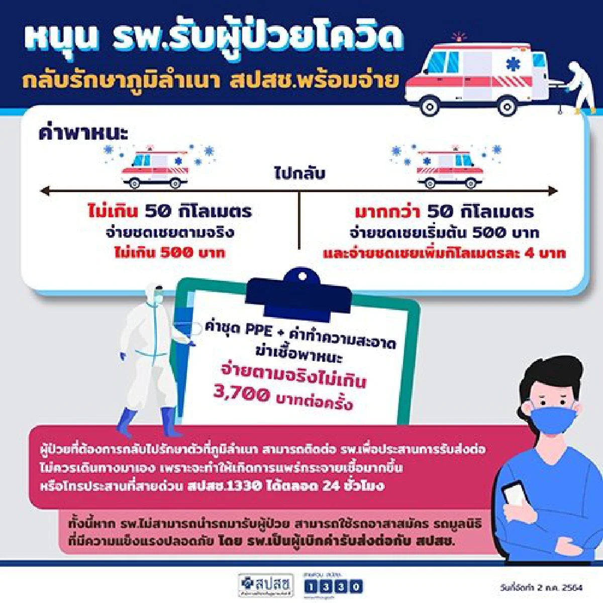 สปสช.พร้อมหนุนรพ.รับผู้ป่วยโควิดกลับไปรักษาที่ภูมิลำเนา