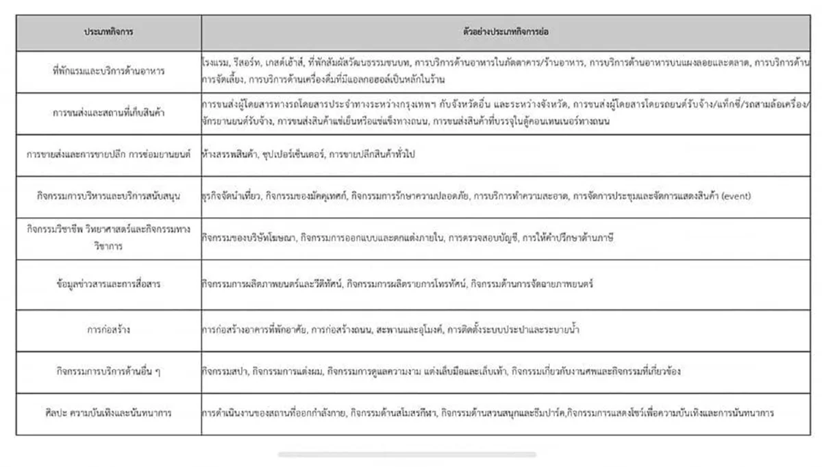 บิ๊กตู่เทเงินกู้4.2หมื่นล้าน เยียวยาล็อกดาวน์ ชดเชยเงินคนละหมื่น