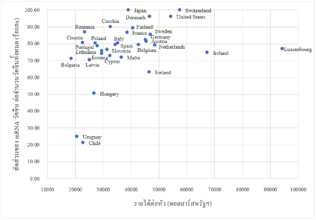 สงครามระหว่างวัคซีนและไวรัสกลายพันธุ์
