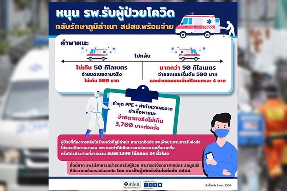 สปสช.พร้อมหนุนรพ.รับผู้ป่วยโควิดกลับไปรักษาที่ภูมิลำเนา สปสช.พร้อมหนุนรพ.รับผู้ป่วยโควิดกลับไปรักษาที่ภูมิลำเนา