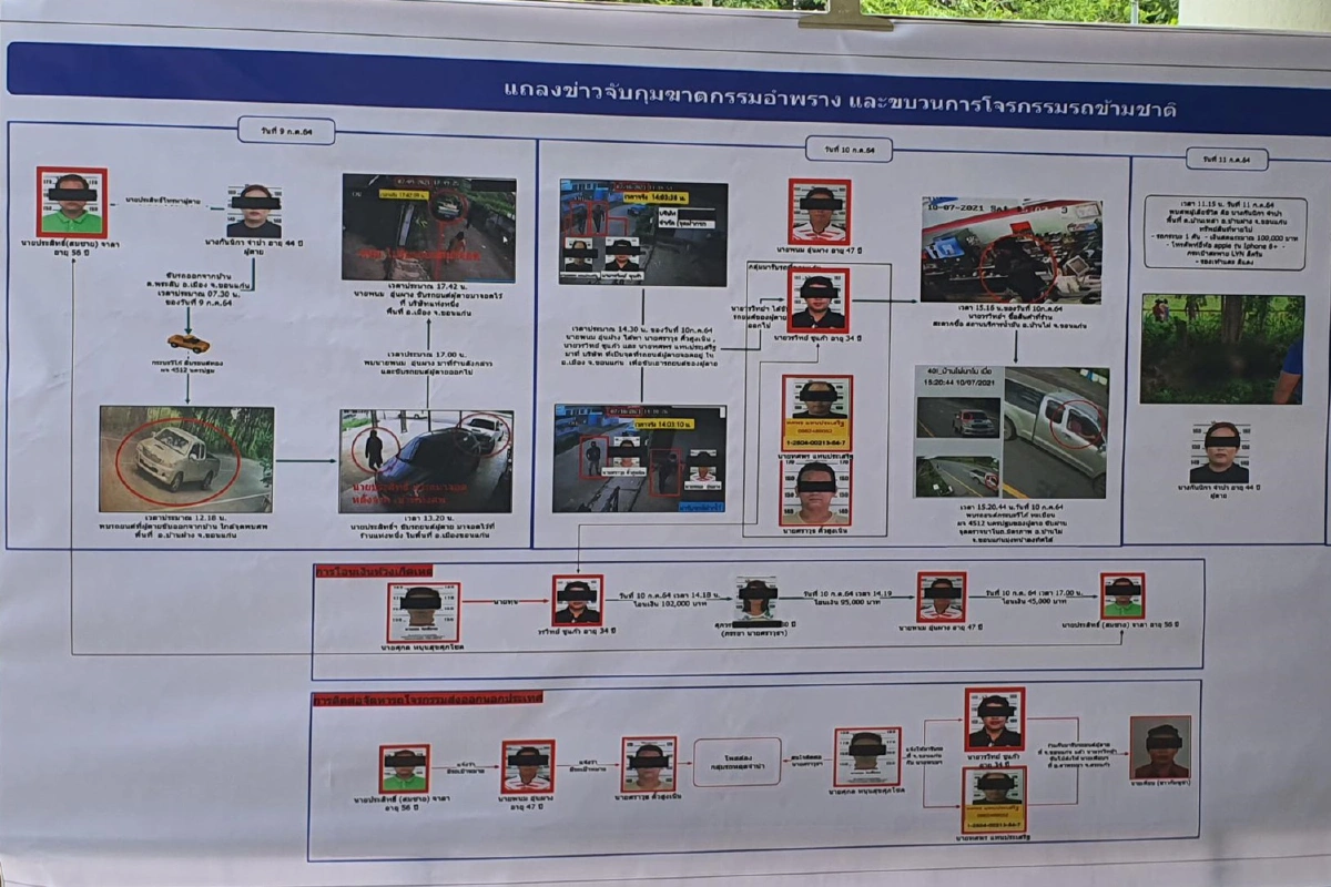 ตำรวจแถลงจับคดีฆ่าชิงทรัพย์เจ้าของร้านชำโยงแก๊งโจรกรรมรถยนต์ข้ามชาติ