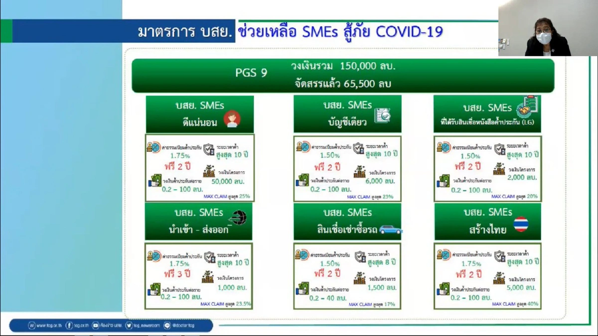 แบงก์รัฐ ผนึกกำลัง ธปท.และ สมาพันธ์เอสเอ็มอีไทย หาทางรอดลูกหนี้
