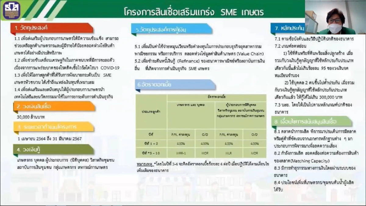 แบงก์รัฐ ผนึกกำลัง ธปท.และ สมาพันธ์เอสเอ็มอีไทย หาทางรอดลูกหนี้