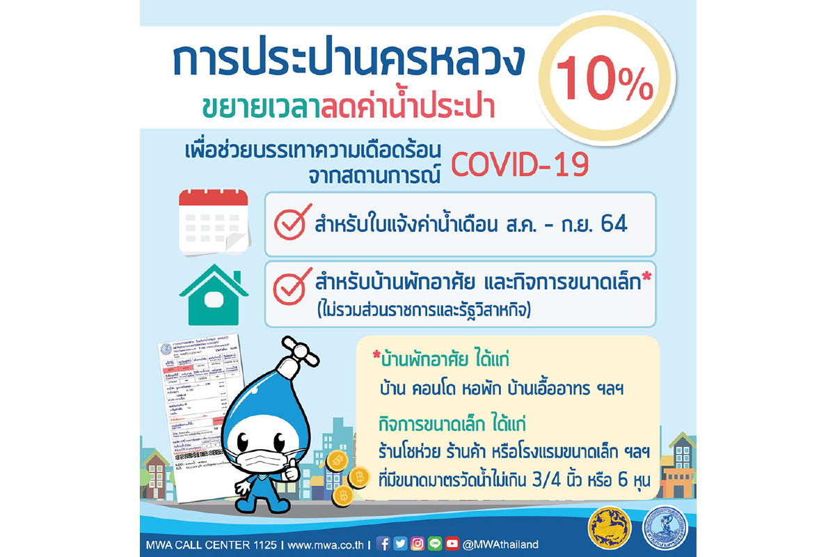 กปน. ขยายเวลาลดค่าน้ำ 10 % บ้านที่อยู่อาศัยและกิจการขนาดเล็ก(ไม่รวมส่วนราชการและรัฐวิสาหกิจ) ต่อเนื่องอีก 2 เดือนสำหรับใบแจ้งค่าน้ำเดือนสิงหาคม - กันยายน 2564 กปน. ขยายเวลาลดค่าน้ำ 10 % บ้านที่อยู่อาศัยและกิจการขนาดเล็ก(ไม่รวมส่วนราชการและรัฐวิสาหกิจ) ต่อเนื่องอีก 2 เดือนสำหรับใบแจ้งค่าน้ำเดือนสิงหาคม - กันยายน 2564