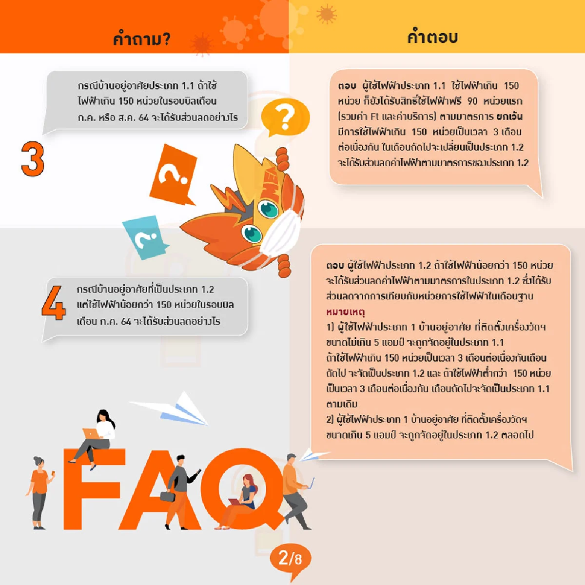 Q&A มาตรการช่วยเหลือค่าไฟฟ้าตามนโยบายรัฐบาลจากเหตุ COVID-19 ระลอกใหม่ ก.ค.-ส.ค. 2564 