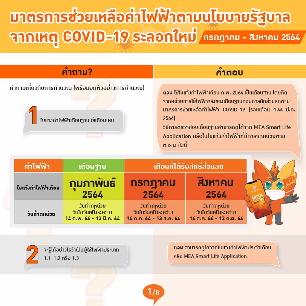 Q&A มาตรการช่วยเหลือค่าไฟฟ้าตามนโยบายรัฐบาลจากเหตุ COVID-19 ระลอกใหม่ ก.ค.-ส.ค. 2564 
