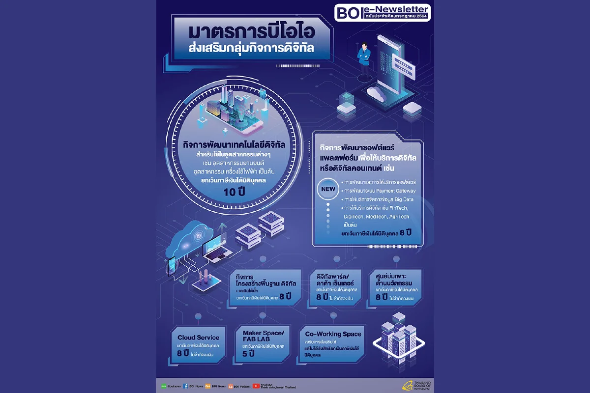 บีโอไอจัดทำ e-Newsletter ประจำเดือนกรกฎาคม 2564