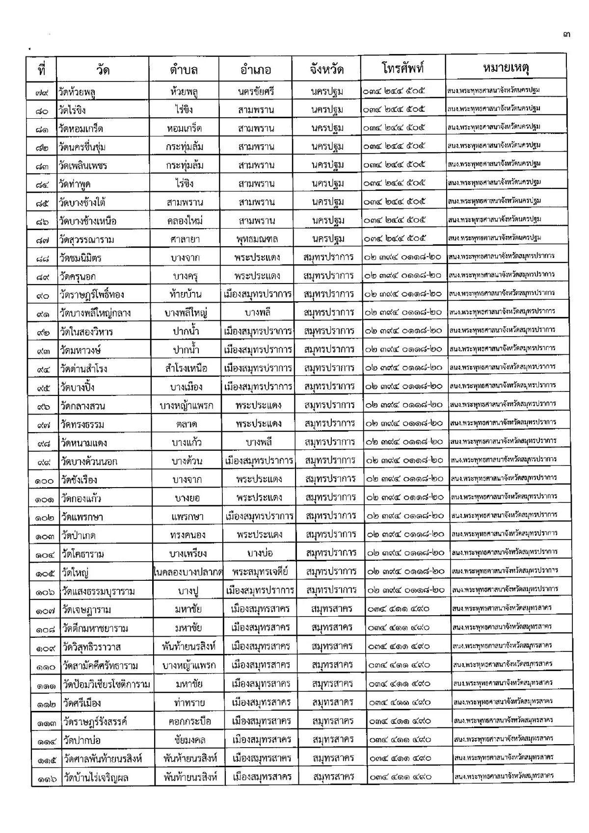 เปิดรายชื่อวัดทั่วไทยเผาศพโควิดฟรี-ตั้งรพ.สนาม ศูนย์พักคอย