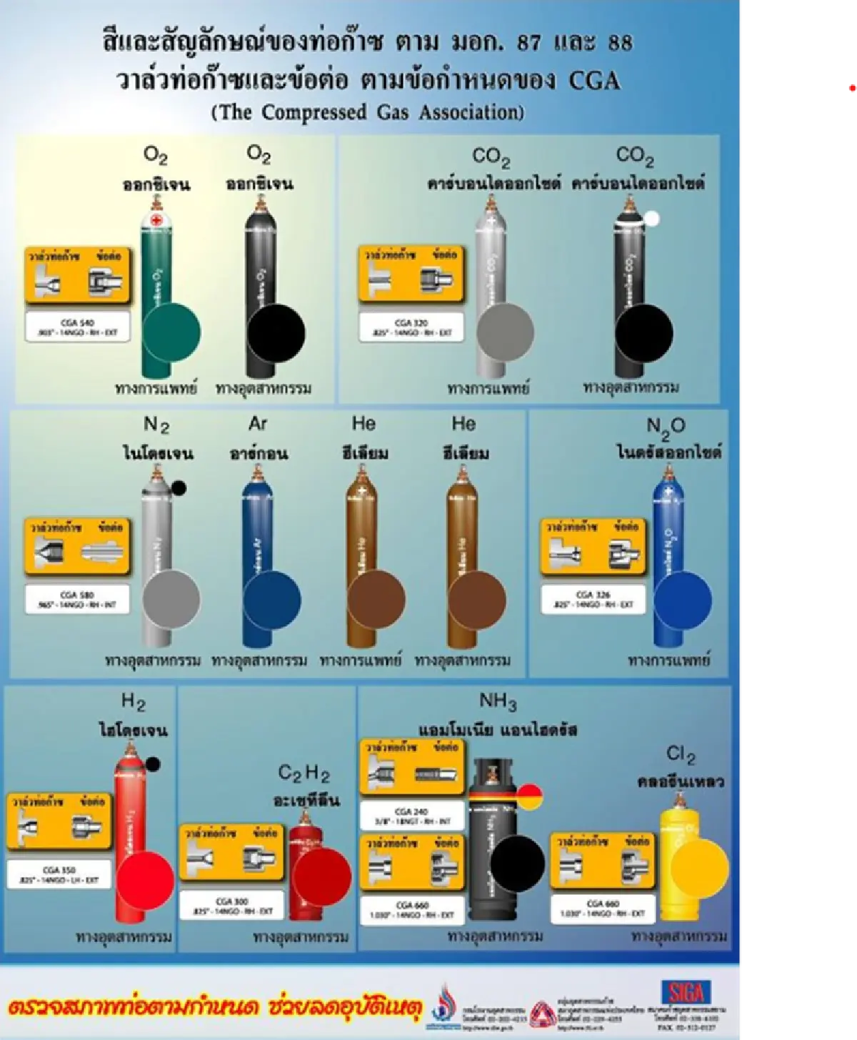 ออกซิเจนไม่ขาดแคลน!! ไม่ต้องสำรองในบ้าน หวั่นเกิดอันตราย