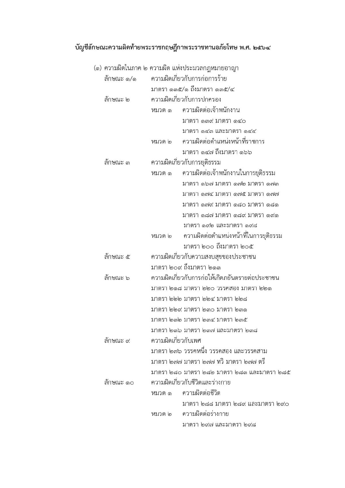 โปรดเกล้าฯพระราชกฤษฎีกาพระราชทานอภัยโทษ64