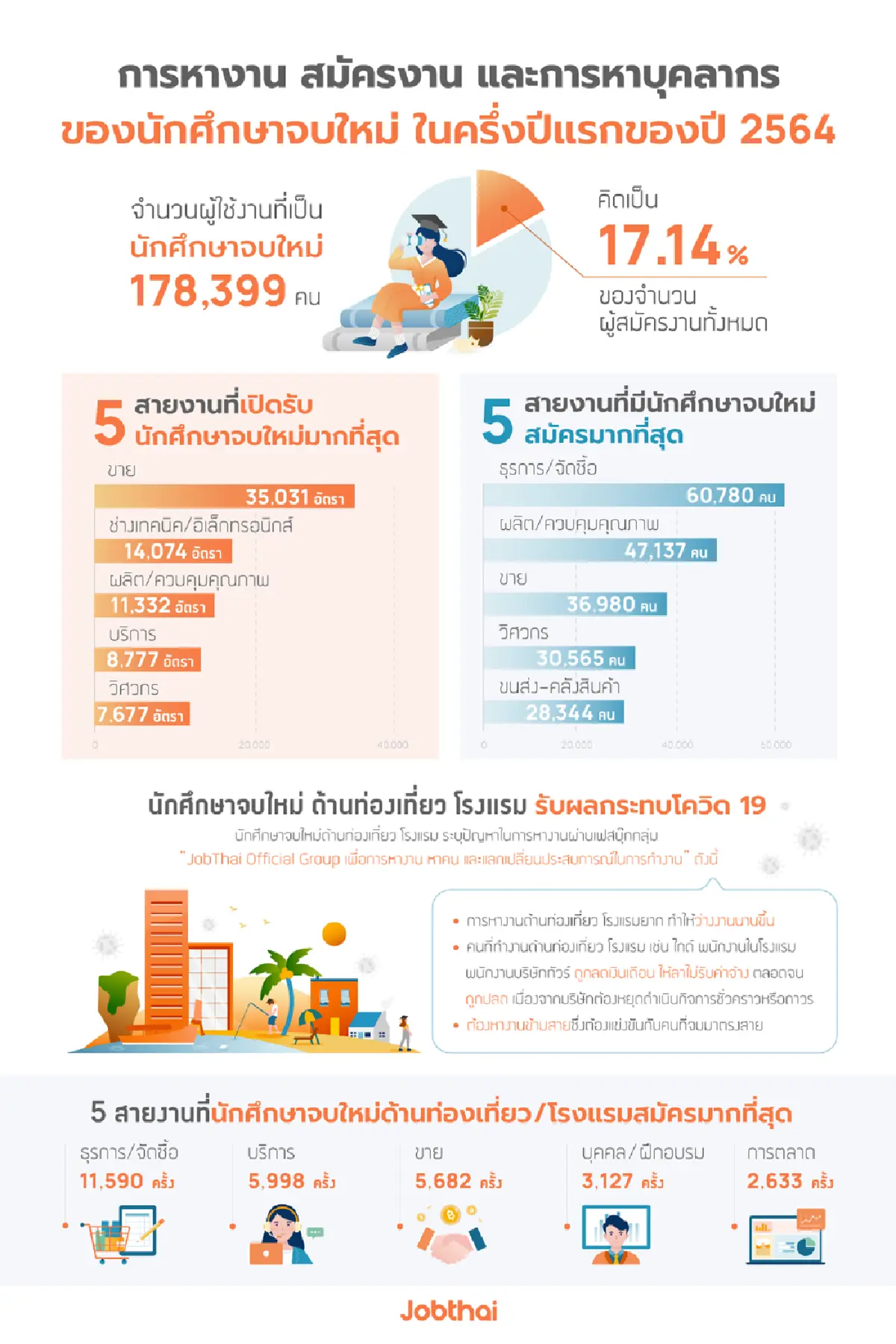เปิดเทรนด์สายงานมาแรงแม้มีโควิด "งานไอที" ยังเป็นที่ต้องการสูง