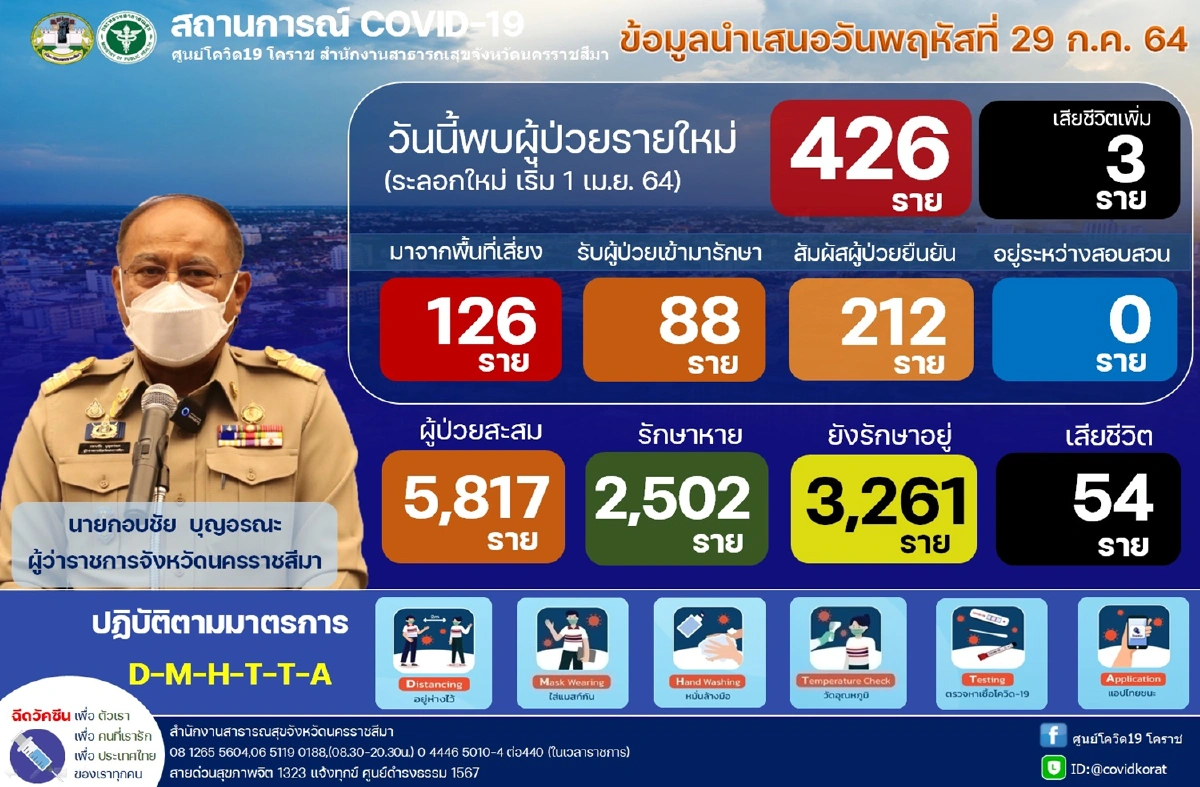 รพ.เทพรัตน์ฯติดโควิดต้องปิดห้องผ่าตัดและห้องตรวจศัลยกรรม7วัน