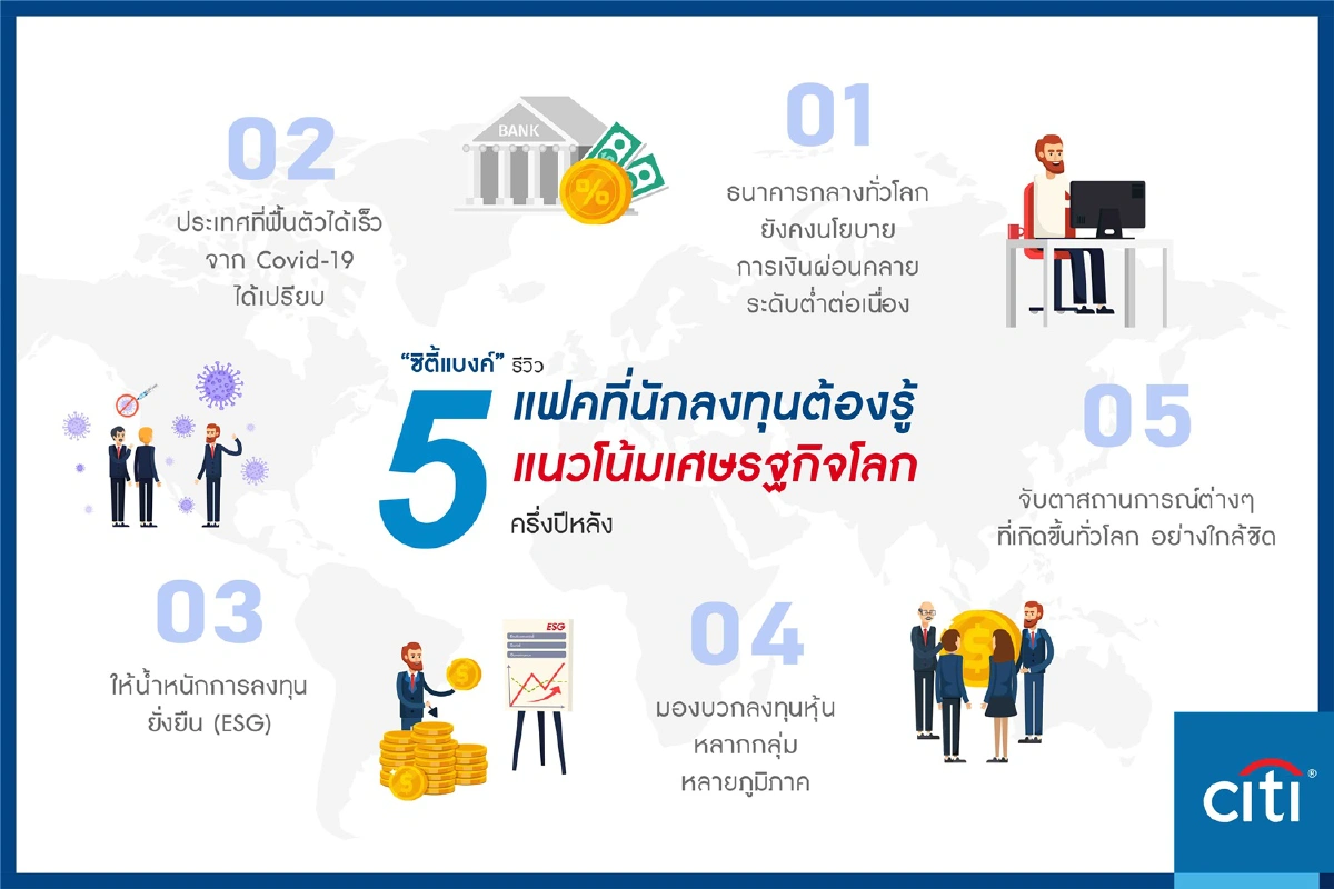 “ซิตี้แบงก์” เปิด 5 ปัจจัย รับมือศก.โลกครึ่งปีหลัง