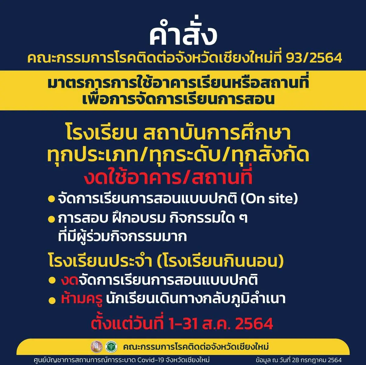 เชียงใหม่โควิดติดเชื้อทะลุ102 โรงเรียนสอนออนไลน์อีกเดือน