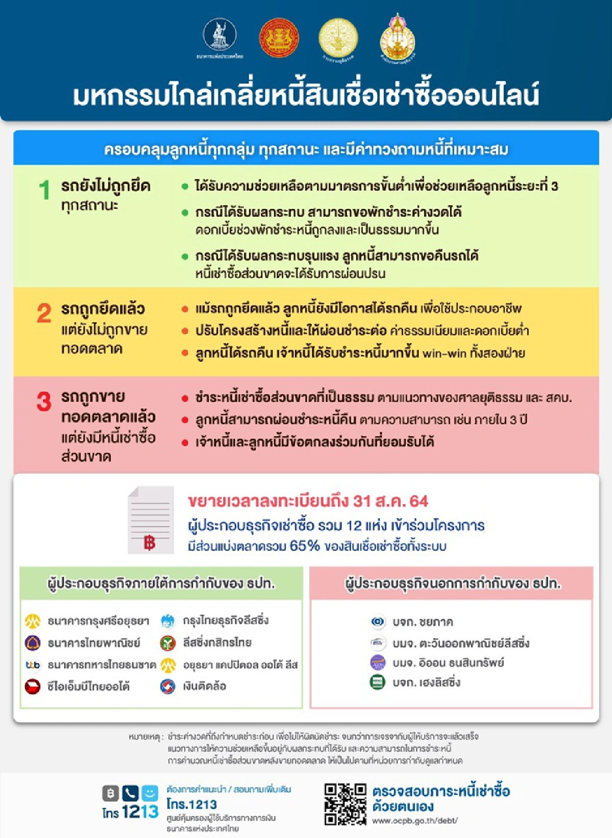 ธปท. ขยายเวลางานมหกรรมไกล่เกลี่ยหนี้รถยนต์