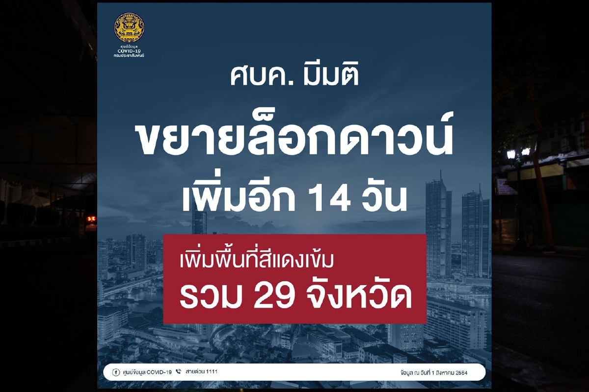 ศบค.ขยายล็อกดาวน์อีก14วัน หากไม่ดีขึ้นอาจยาวถึงสิ้นเดือนส.ค. ศบค.ขยายล็อกดาวน์อีก14วัน หากไม่ดีขึ้นอาจยาวถึงสิ้นเดือนส.ค.