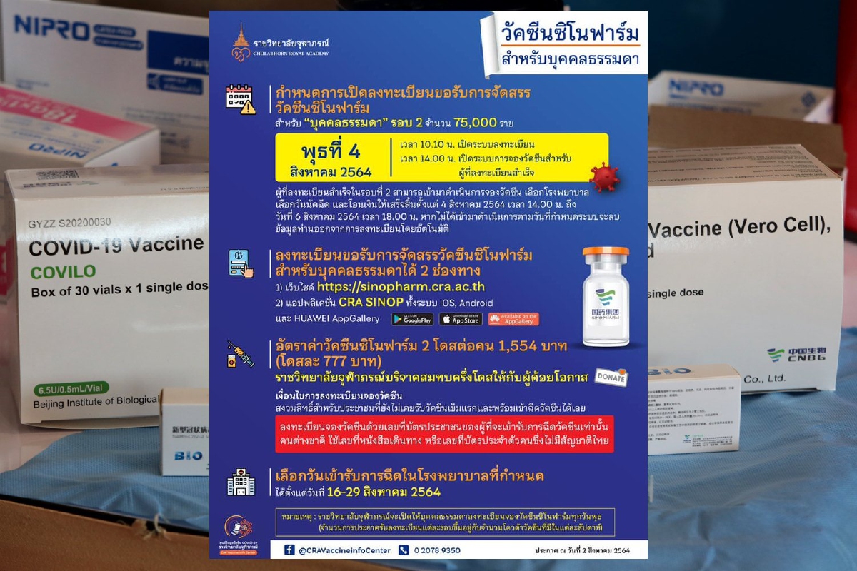 เปิดลงทะเบียนจองวัคซีนซิโนฟาร์มสำหรับบุคคลทั่วไปรอบ2วันที่4ส.ค.นี้ เปิดลงทะเบียนจองวัคซีนซิโนฟาร์มสำหรับบุคคลทั่วไปรอบ2วันที่4ส.ค.นี้