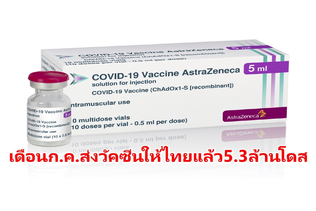 แอสตร้าฯเผยเดือนก.ค. ส่งมอบวัคซีนให้ไทยแล้ว5.3ล้านโดส แอสตร้าฯเผยเดือนก.ค. ส่งมอบวัคซีนให้ไทยแล้ว5.3ล้านโดส