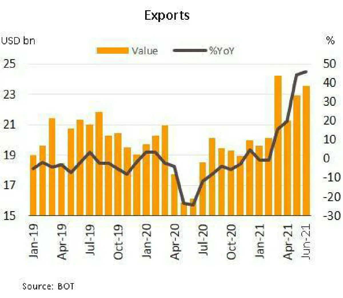 วิจัยกรุงศรีคาดเศรษฐกิจไทยถดถอยเต็มตัวไตรมาสนี้