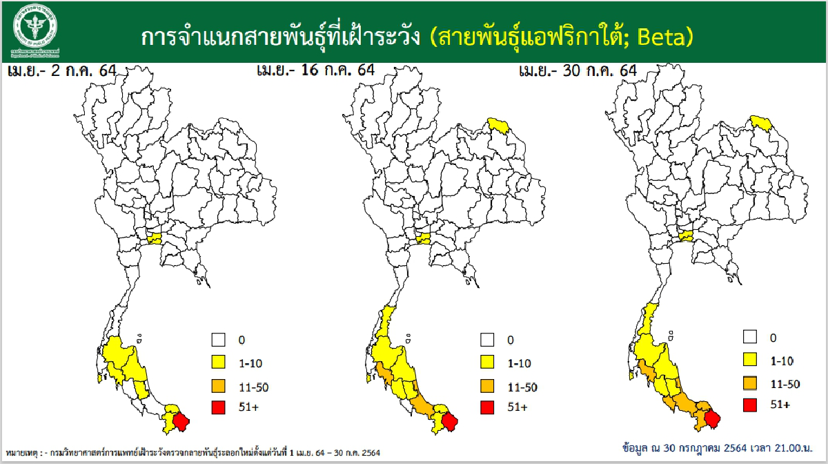 เปิดผลเฝ้าระวังสายพันธุ์โควิด "เดลตา"กระจายทั่วไทยแล้ว