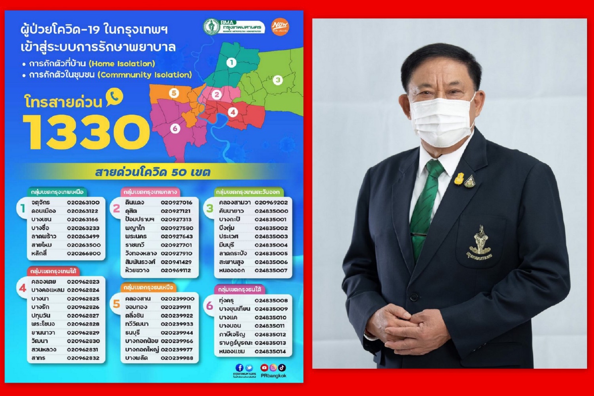 กทม.ตั้งสายด่วนโควิด50เขตรองรับผู้ติดเชื้อตลอด24ชม. กทม.ตั้งสายด่วนโควิด50เขตรองรับผู้ติดเชื้อตลอด24ชม.