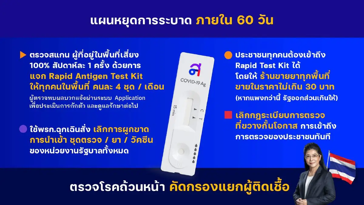 “หญิงหน่อย”สอนมวยรัฐบาลสยบโควิดด้วย30บาทตรวจโควิดถ้วนหน้า