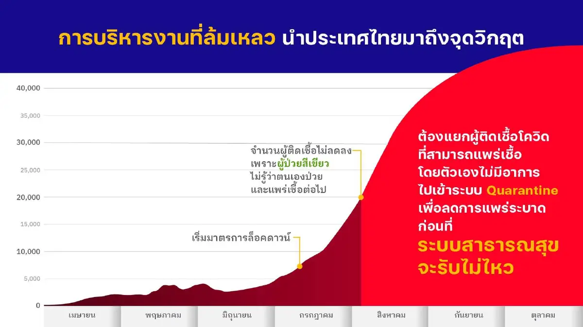 “หญิงหน่อย”สอนมวยรัฐบาลสยบโควิดด้วย30บาทตรวจโควิดถ้วนหน้า