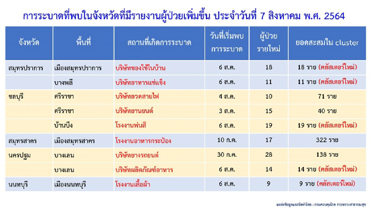 เผย 212 เหยื่อโควิด เป็นหญิงตั้งครรภ์ 2 ดับคาบ้าน 4 ราย