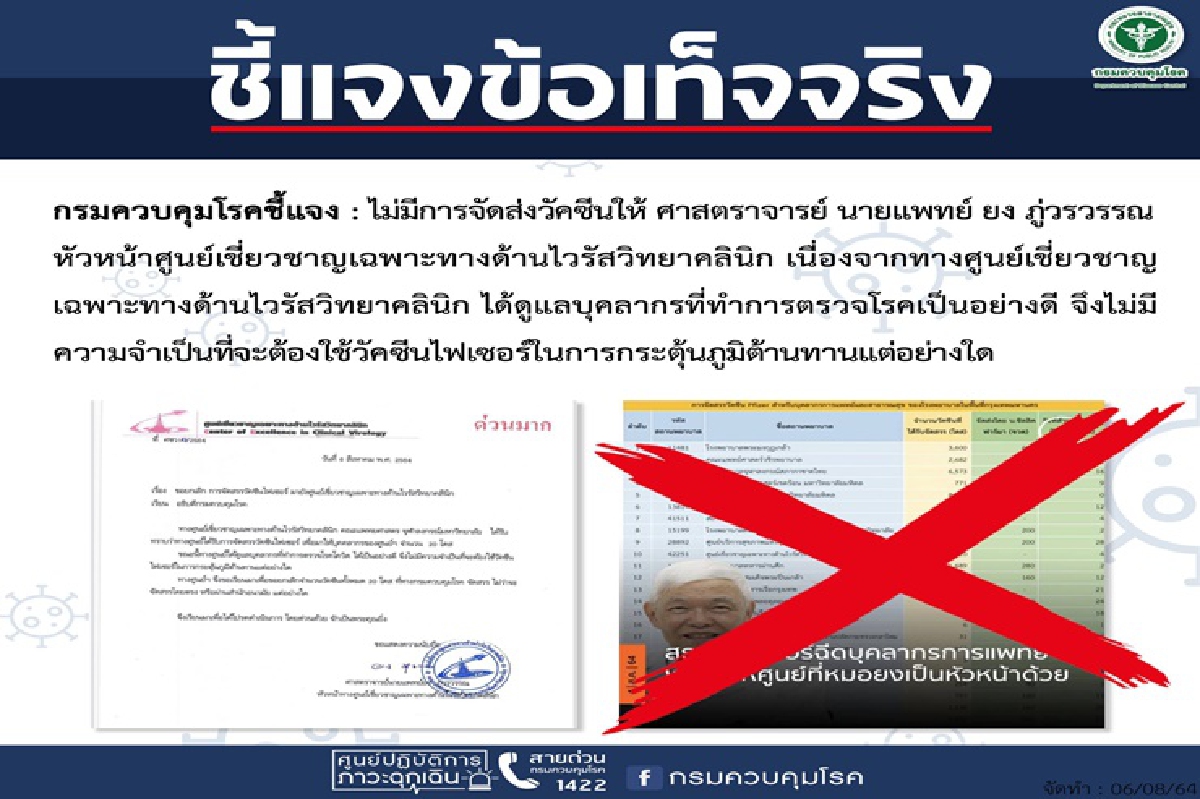 "หมอยง" ไม่ขอรับจัดสรรวัคซีนไฟเซอร์ ชี้ดูแลบุคลากรดีไม่ต้องกระตุ้นภูมิต้านทาน "หมอยง" ไม่ขอรับจัดสรรวัคซีนไฟเซอร์ ชี้ดูแลบุคลากรดีไม่ต้องกระตุ้นภูมิต้านทาน