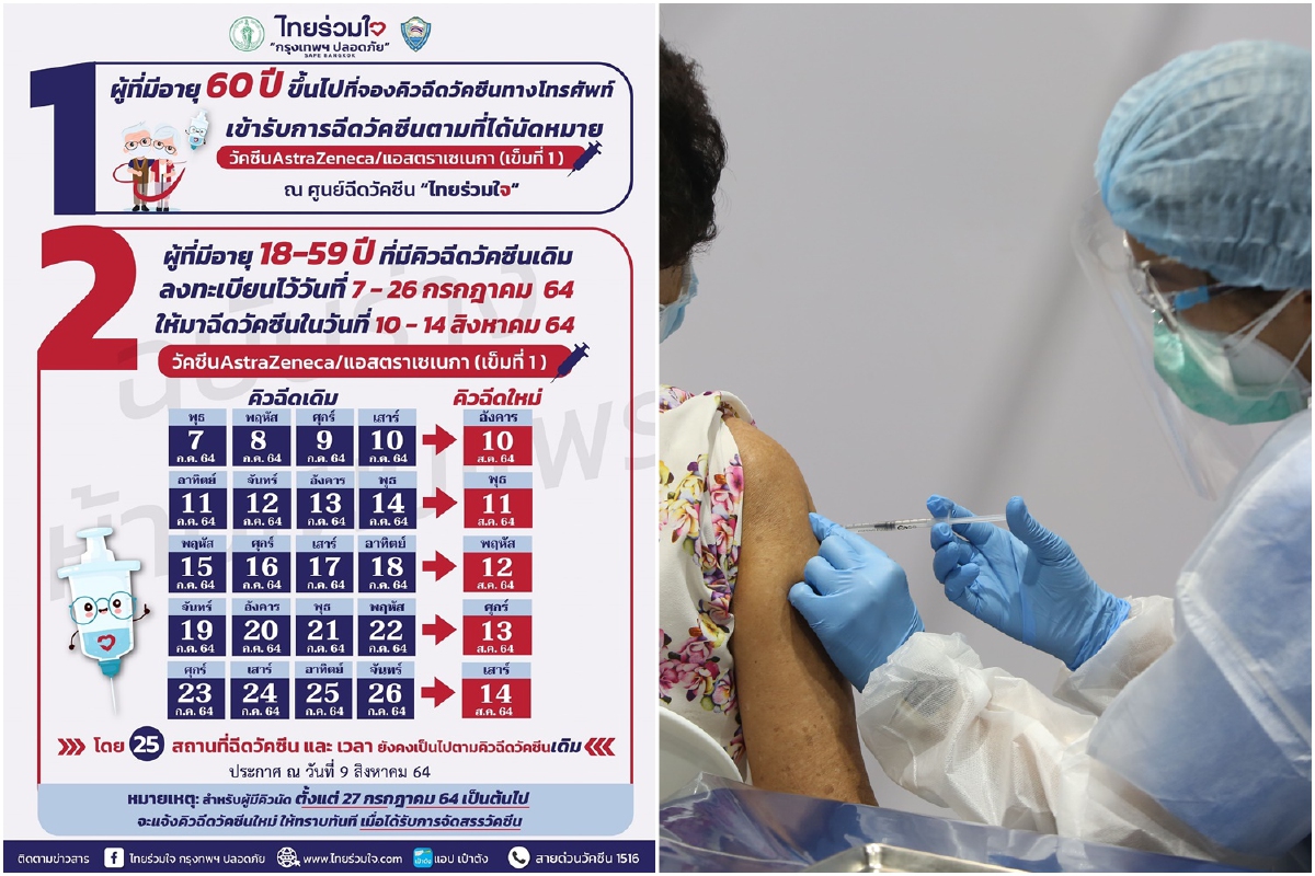 "ไทยร่วมใจ"แจ้งกำหนดฉีดวัคซีนสำหรับผู้ที่ถูกเลื่อนตั้งแต่7-26ก.ค.64 "ไทยร่วมใจ"แจ้งกำหนดฉีดวัคซีนสำหรับผู้ที่ถูกเลื่อนตั้งแต่7-26ก.ค.64