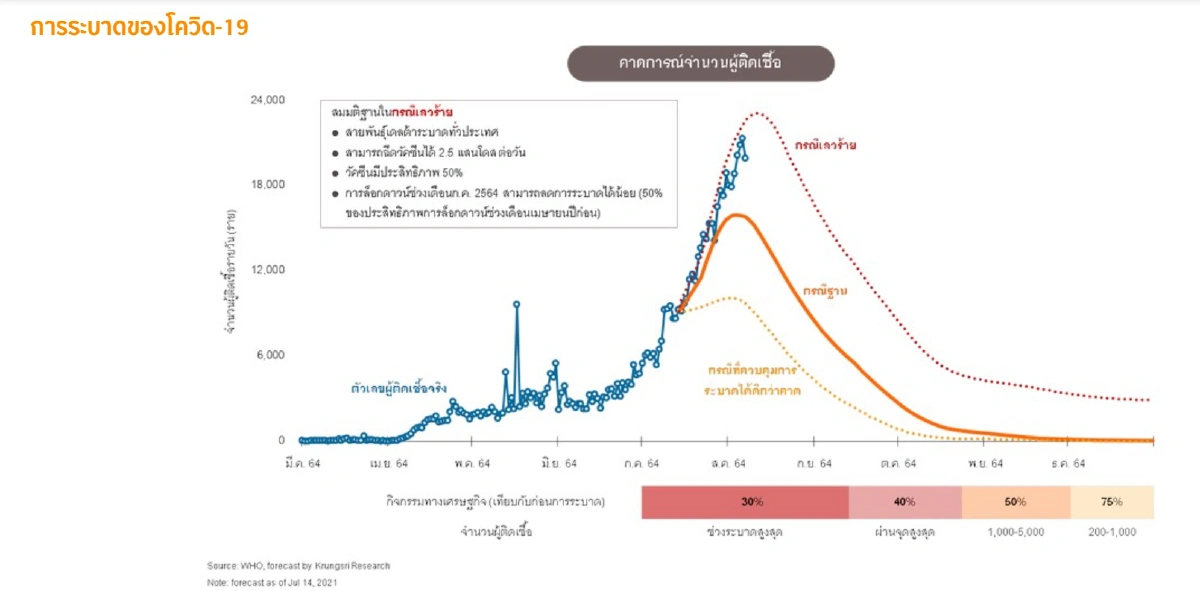 เสนอรัฐบาลเร่งอัดเงิน 7 แสนล้าน  ช่วยตกงานกว่า 9 ล้านคน