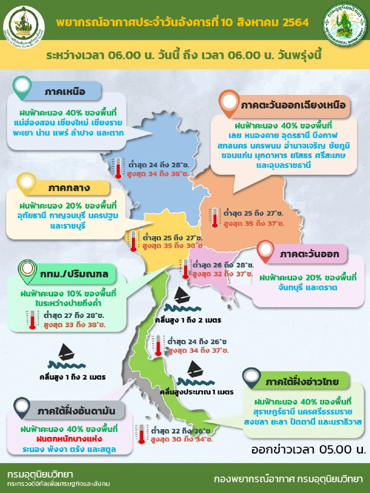 ภาคเหนือ-อีสานมีฝนเพิ่มขึ้น ใต้ตกหนักบางแห่ง