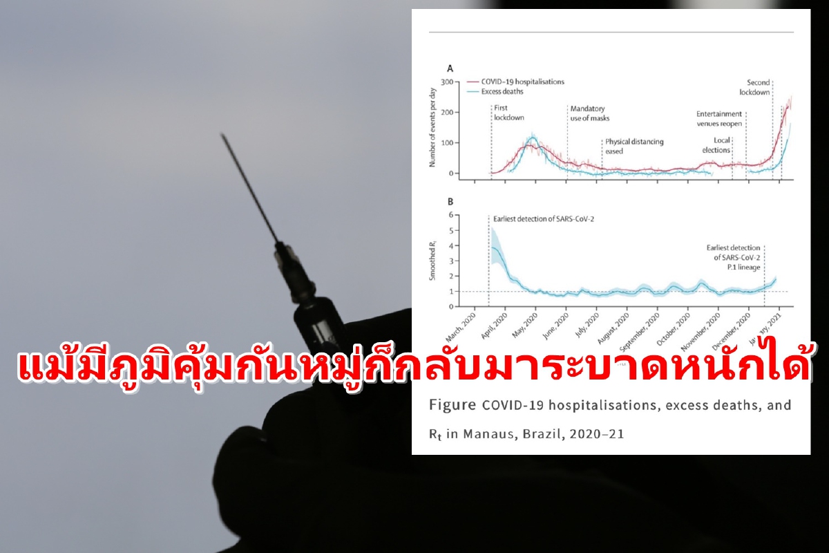 "หมอธีระวัฒน์"ชี้แม้มีภูมิคุ้มกันหมู่หากไม่ป้องกันโรคก็มีโอกาสระบาดใหม่ได้ "หมอธีระวัฒน์"ชี้แม้มีภูมิคุ้มกันหมู่หากไม่ป้องกันโรคก็มีโอกาสระบาดใหม่ได้