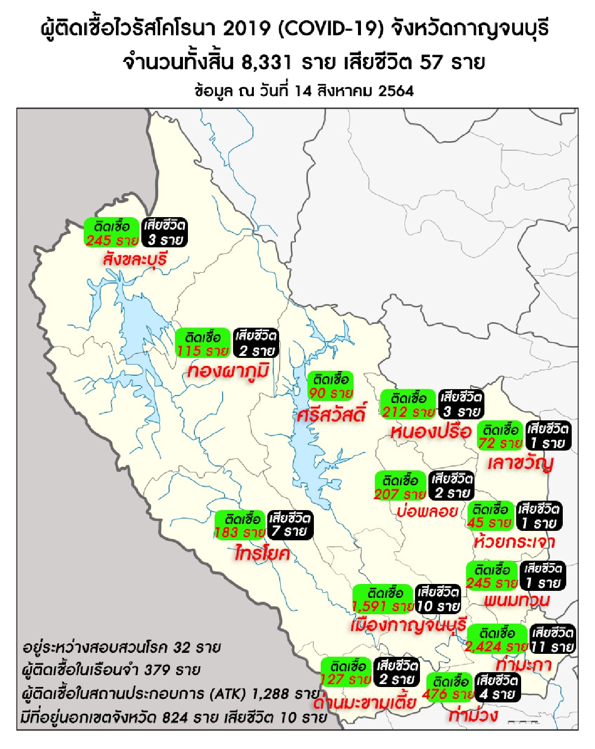 ข่าวดี!! โควิดกาญจน์ รักษาหาย 505 ราย ติดเชื้อรายใหม่ 176