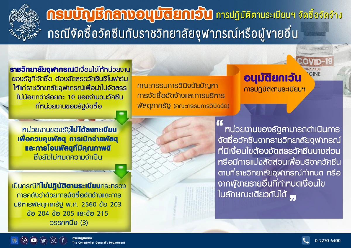 อนุมัติยกเว้นการจัดซื้อวัคซีนหน่วยงานของรัฐ กับราชวิทยาลัยจุฬาภรณ์