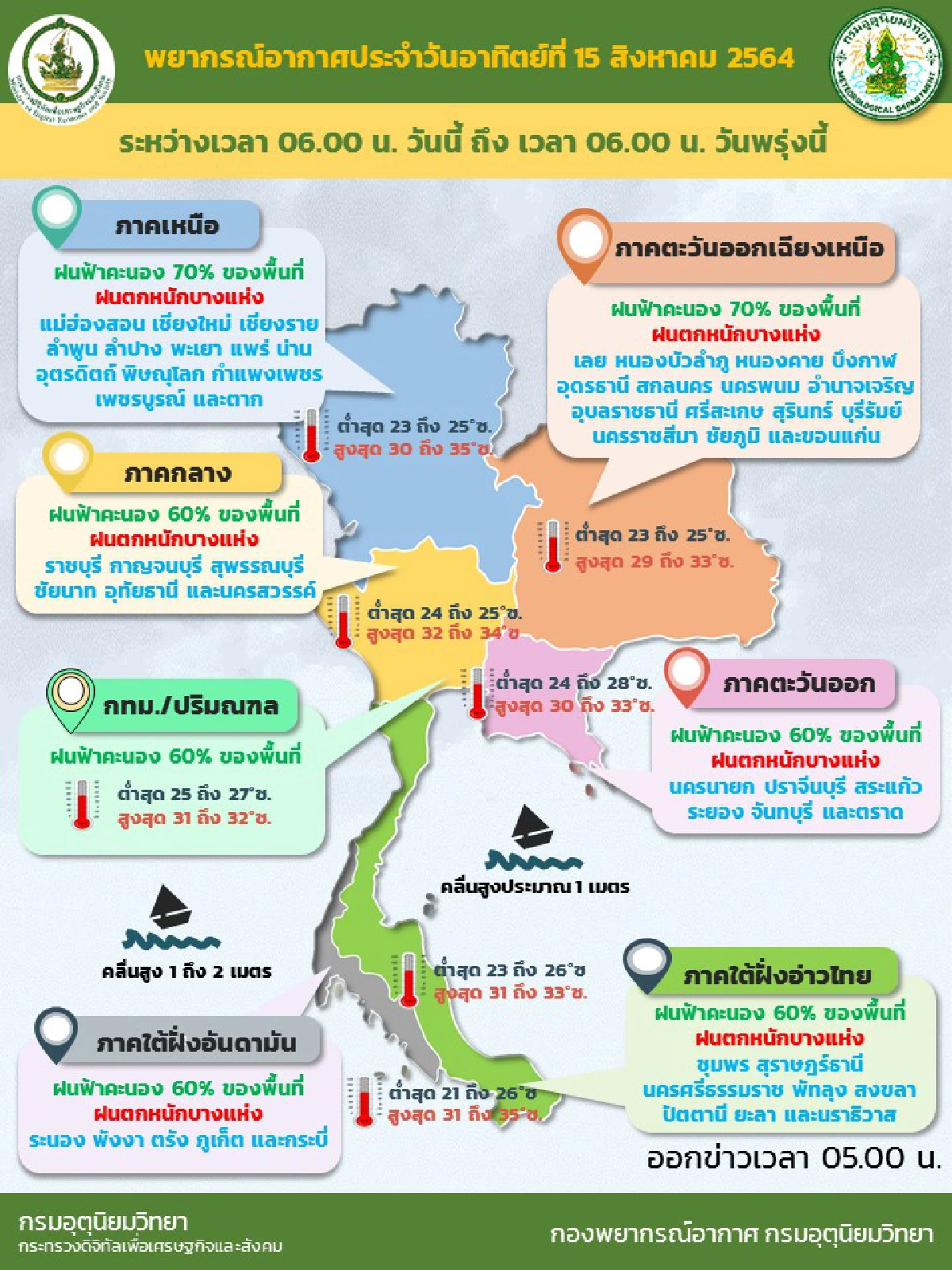 ทั่วไทยฝนเพิ่มขึ้น หลายจังหวัดตกหนักเตือนระวังน้ำท่วมฉับพลัน