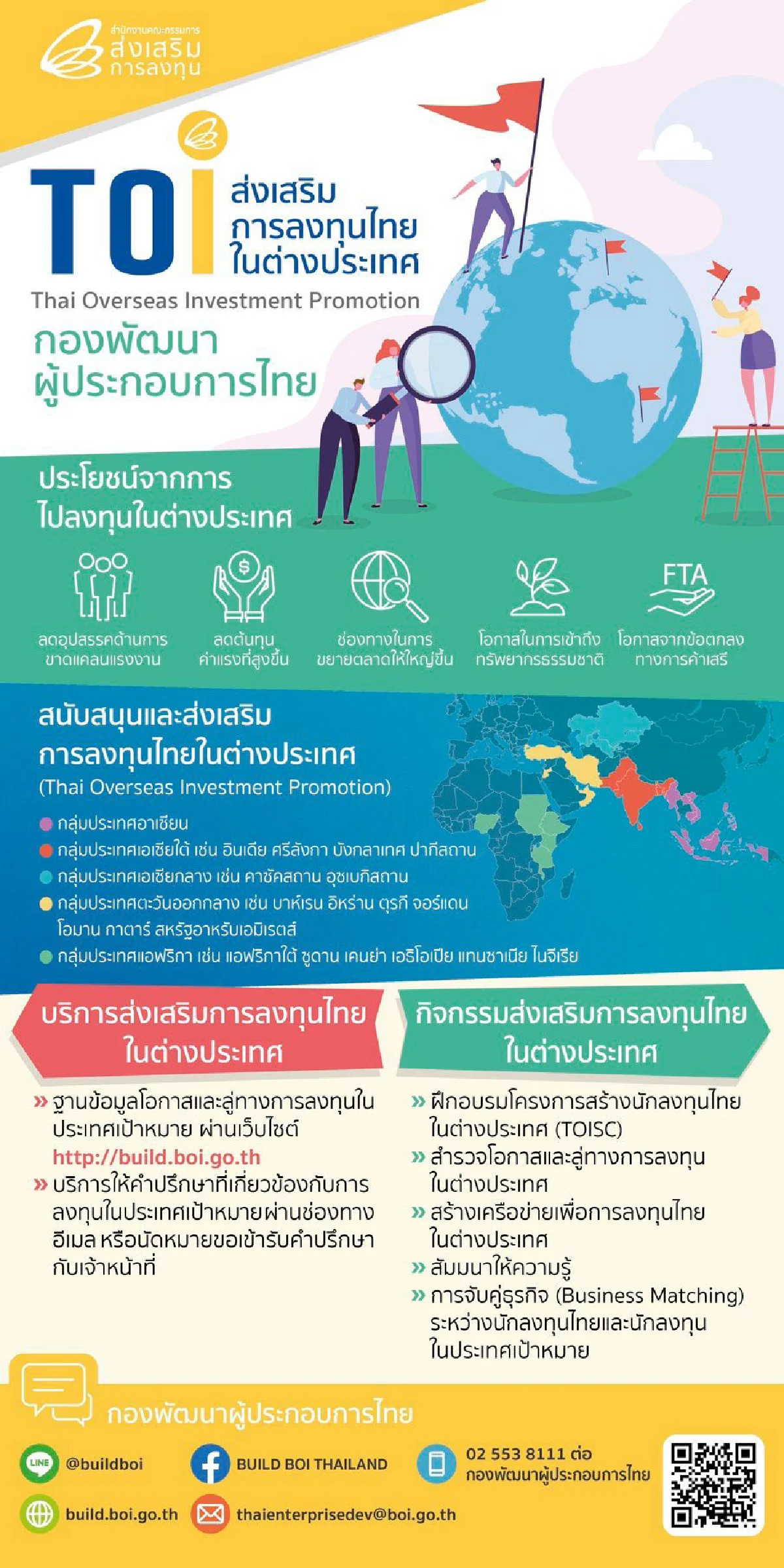 ทำความรู้จักกองพัฒนาผู้ประกอบการไทย