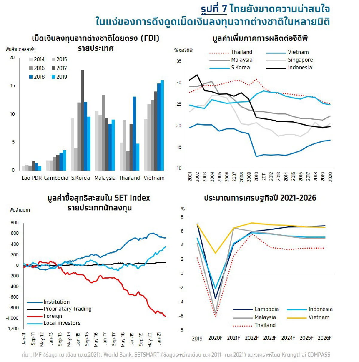 จีดีพีไตรมาสสองพลิกกลับมาขายตัวจากผลของฐานต่ำเป็นสำคัญ