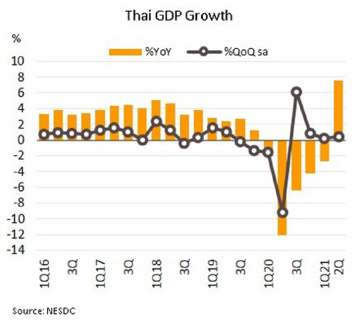 วิจัยกรุงศรี คาดการณ์ GDP ไทยปีนี้ยังมีความเสี่ยงขาลงอยู่มาก