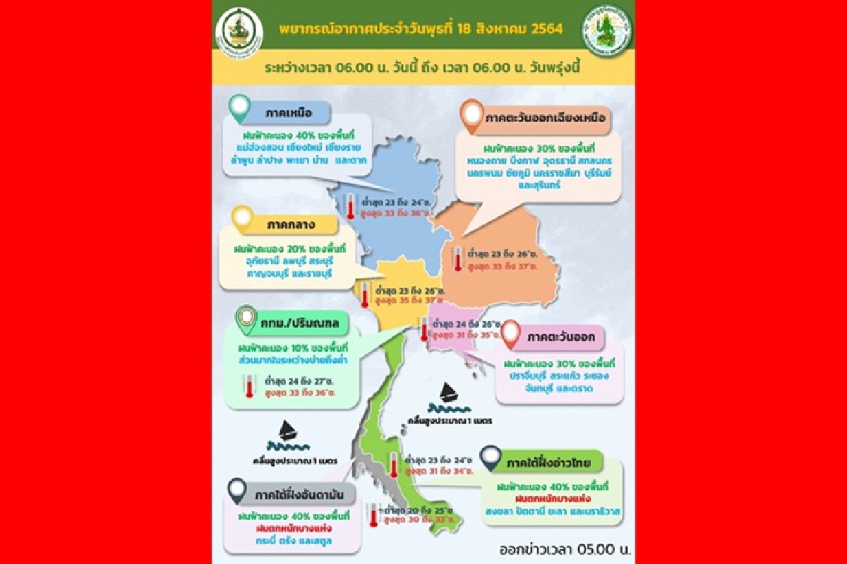 อุตุฯ เผยไทยฝนน้อย ภาคใต้ตอนล่างตกหนักบางแห่ง อุตุฯ เผยไทยฝนน้อย ภาคใต้ตอนล่างตกหนักบางแห่ง