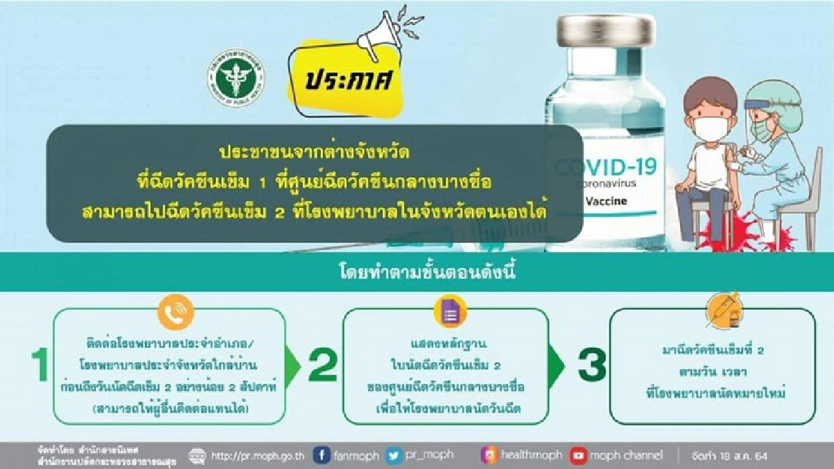 รู้ยัง? สธ.เปิดฉีดวัคซีนโควิดเข็ม 2 ของศูนย์บางซื่อที่รพ.ใกล้บ้าน