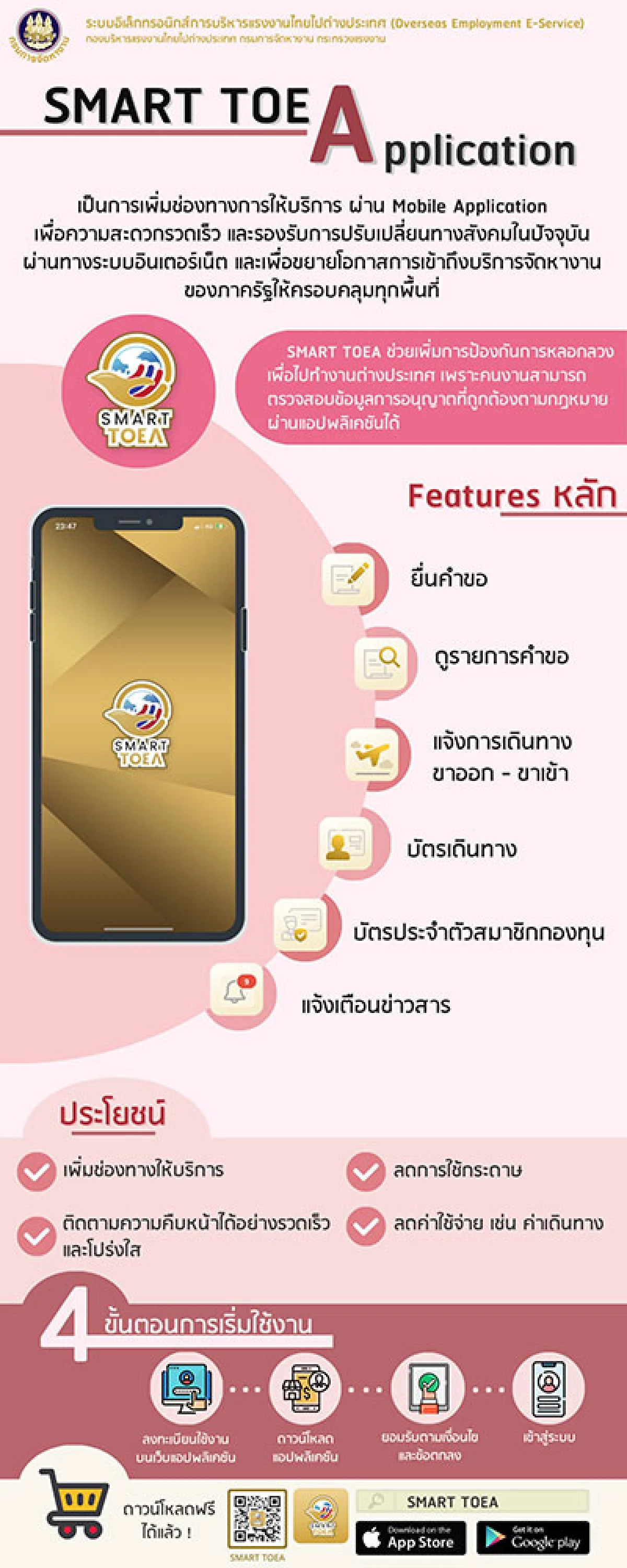 ก.แรงงาน เปิดตัว SMART TOEA แอปพลิเคชันอำนวยความสะดวกคนทำงานต่างประเทศ