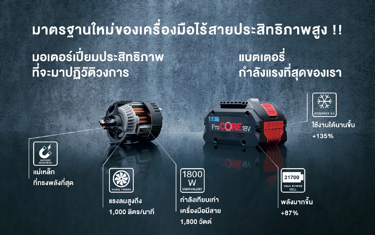 BOSCH ยกระดับมาตรฐานเครื่องมือไร้สาย เปิดตัวนวัตกรรมสุดล้ำ BITURBO Brushless  ชูเทคโนโลยีมอเตอร์ไร้แปรงถ่านประสิทธิภาพสูง