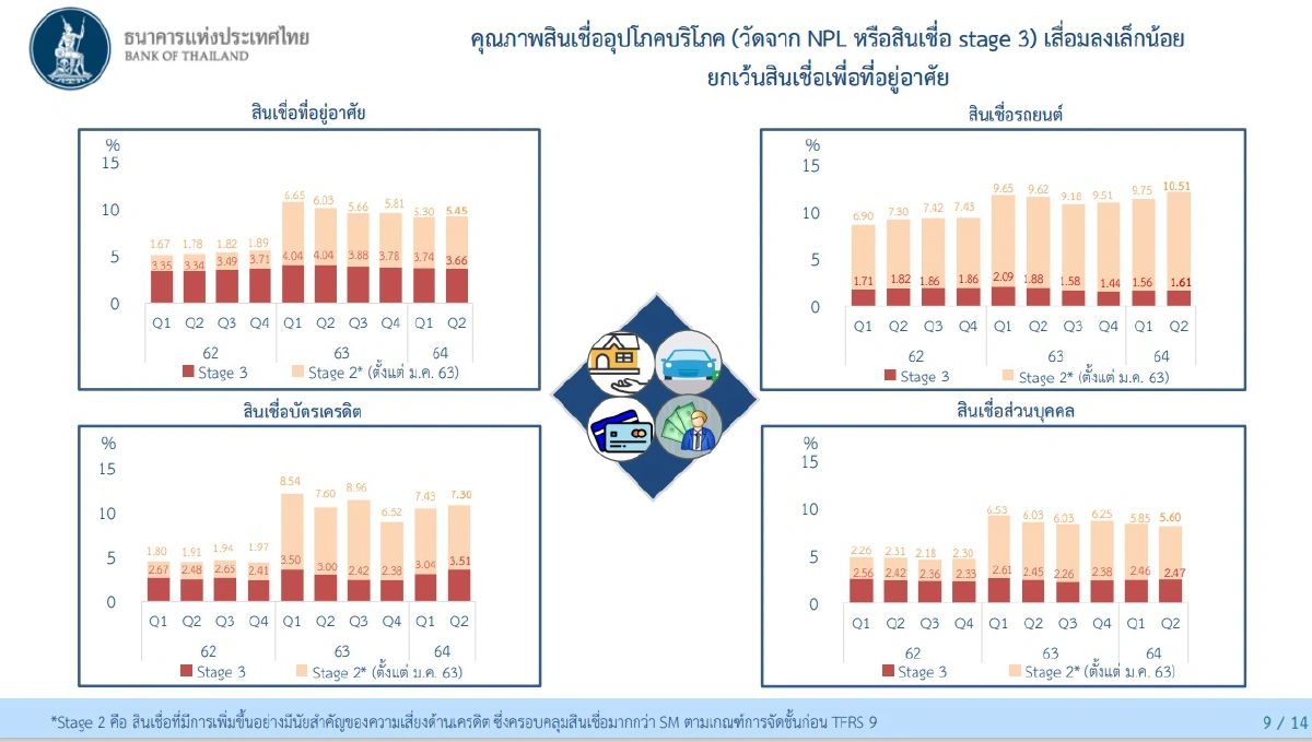สินเชื่อแบงก์พาณิชย์จ่อเสียอีก 1 ล้านล้านบาท