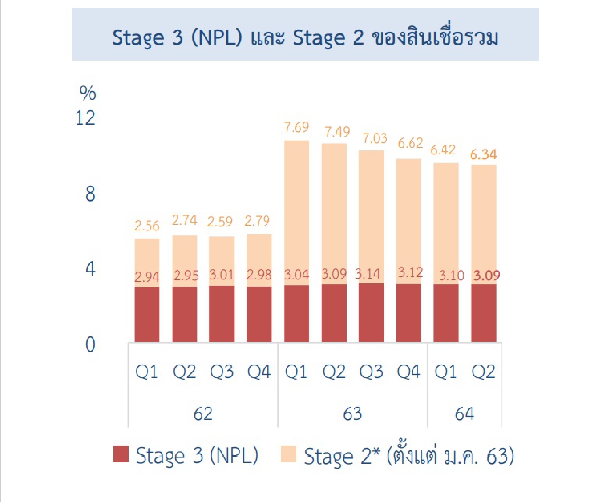 สินเชื่อแบงก์พาณิชย์จ่อเสียอีก 1 ล้านล้านบาท สินเชื่อแบงก์พาณิชย์จ่อเสียอีก 1 ล้านล้านบาท